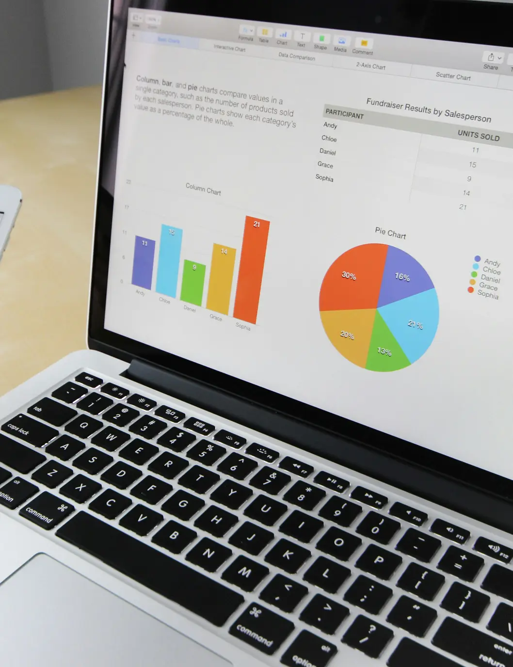 Creamos dashboards para visualizar métricas y reportes en tiempo real